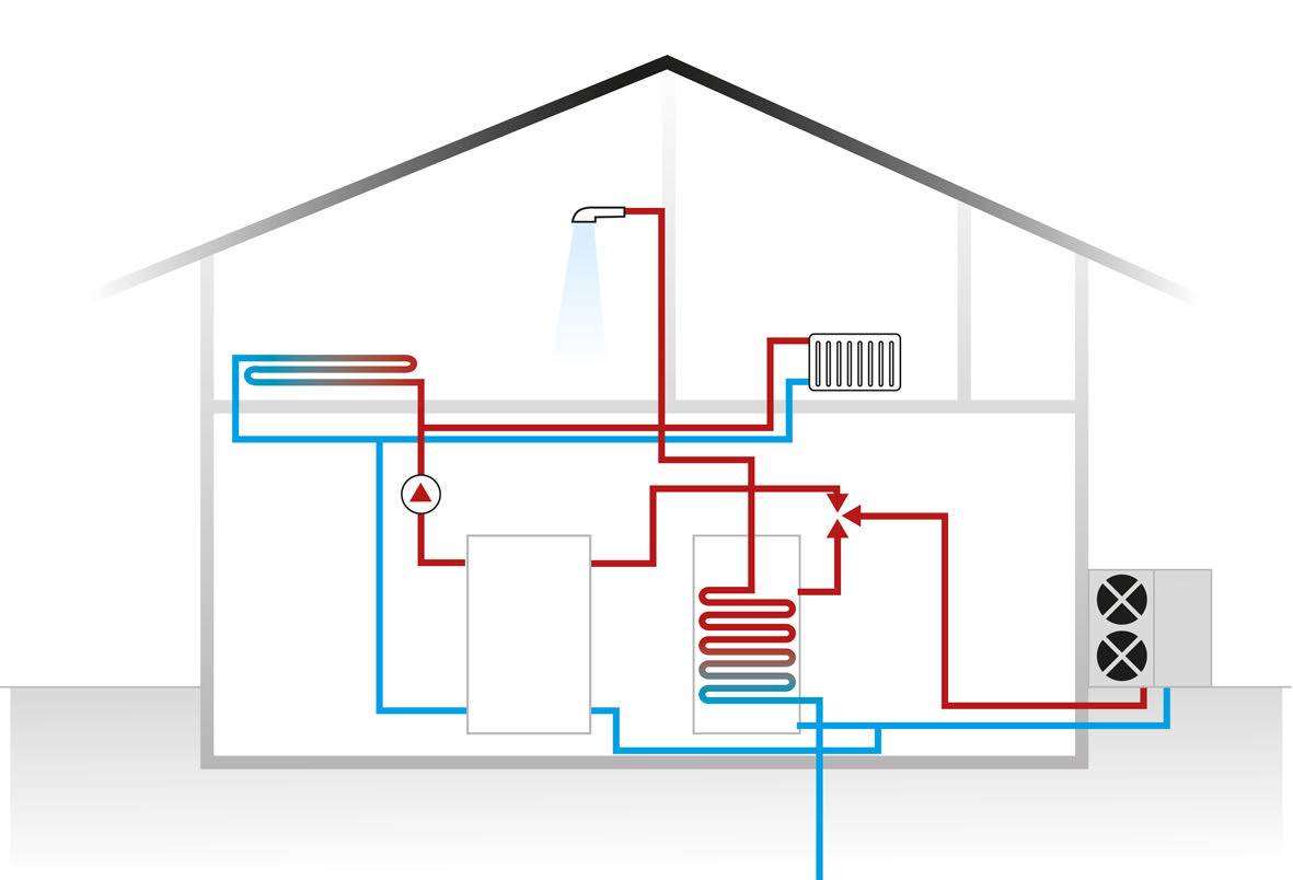 heating-enviro-therm-air-to-water-heat-pumps-underfloor-heating